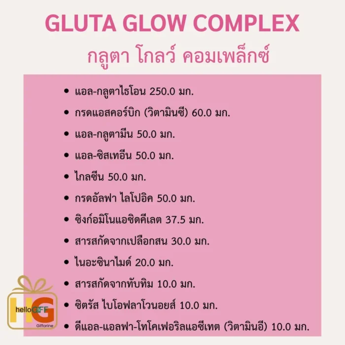 กลูตา โกลว์ คอมเพล็กซ์ แอล-กลูตาไธโอน 250 มก. เข้มข้นขั้นสุด มากที่สุดที่อย.ให้ใช้