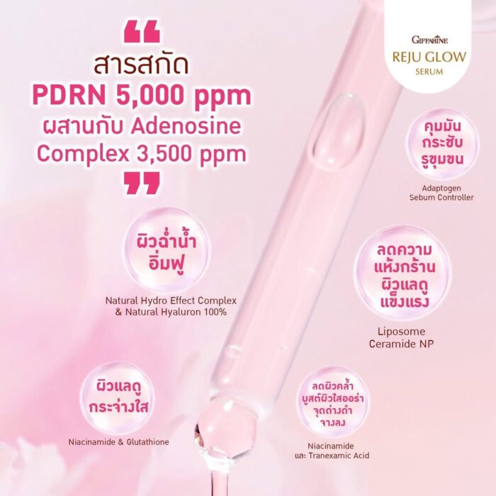 reju glow giffarine 2 กิฟฟารีน รีจู โกลว์ ซีรั่ม : ซีรั่มผิวกระจก สูตรเข้มข้น บูสต์ผิวโกลว์ใส เรียบเนียน ดุจผิวกระจก