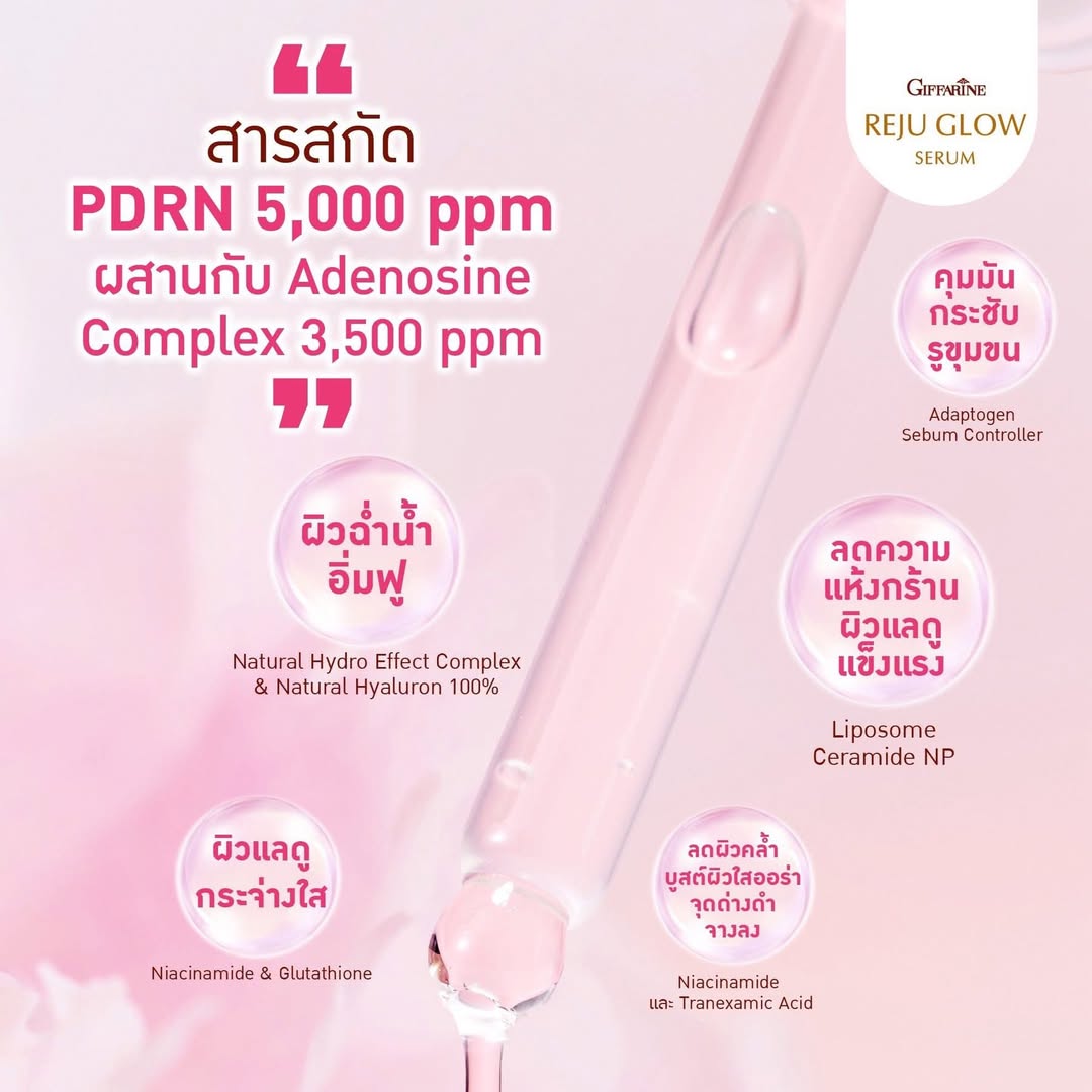 กิฟฟารีน รีจู โกลว์ ซีรั่ม : ซีรั่มผิวกระจก สูตรเข้มข้น บูสต์ผิวโกลว์ใส เรียบเนียน ดุจผิวกระจก - Image 4